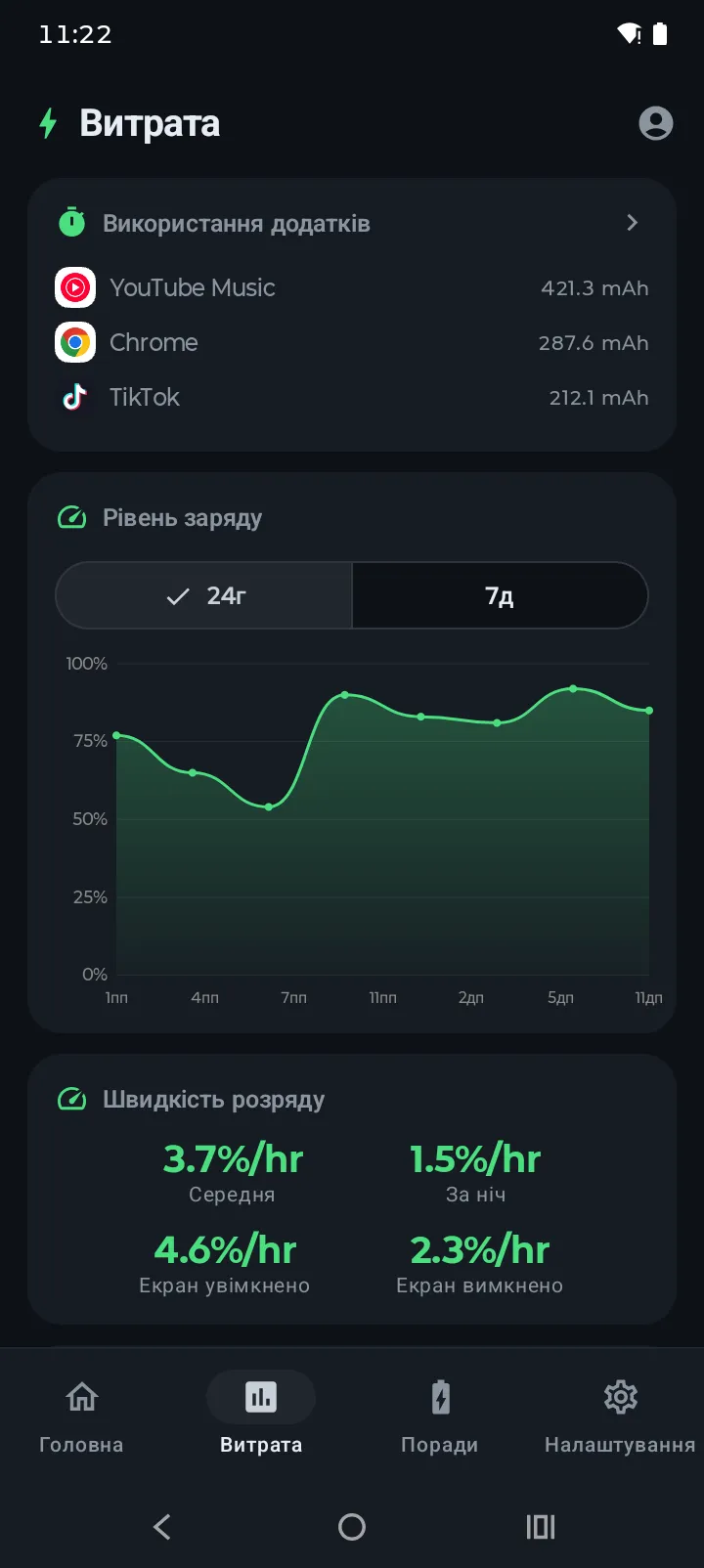 Екран використання Battery Hero з графіком рівня акумулятора та швидкостями розряду
