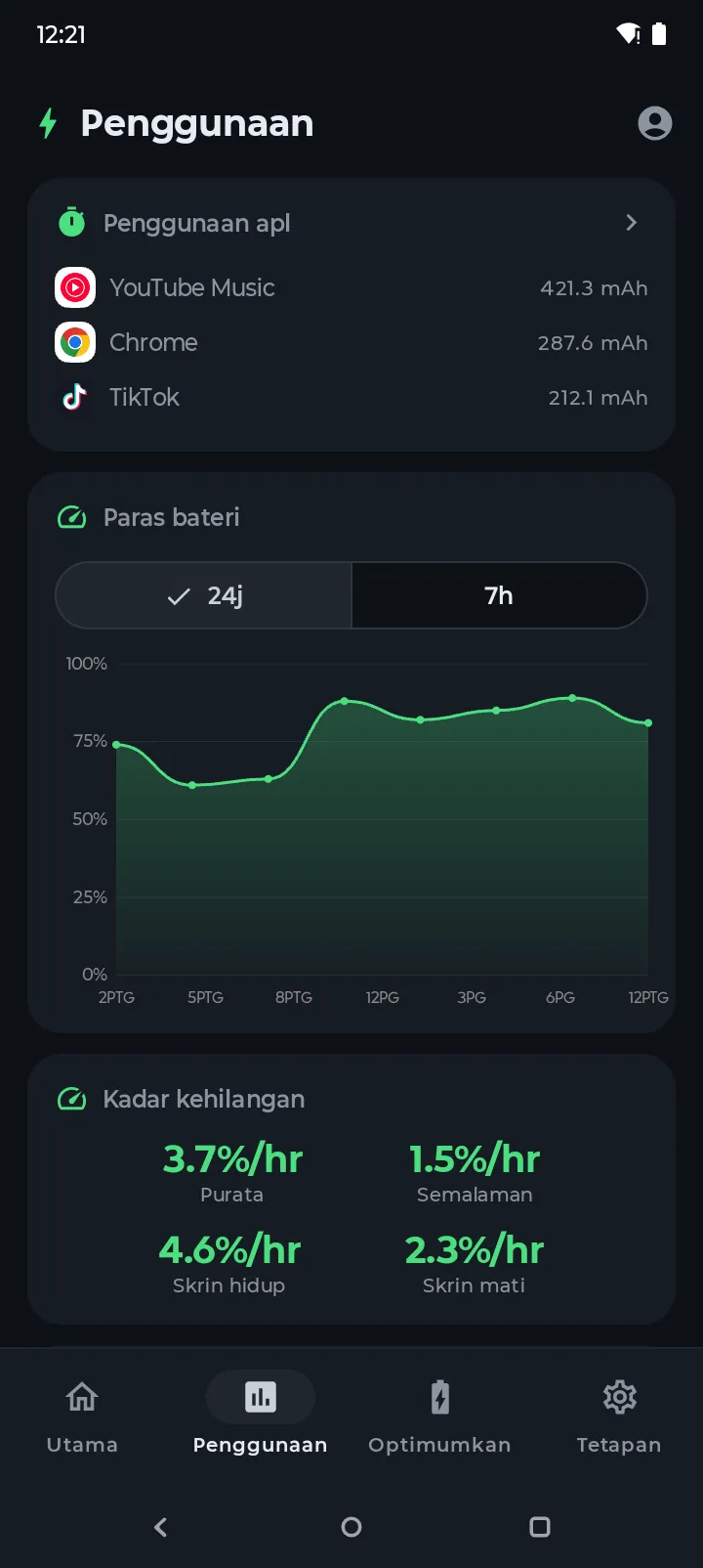 Skrin penggunaan Battery Hero menunjukkan carta tahap bateri dan kadar penggunaan