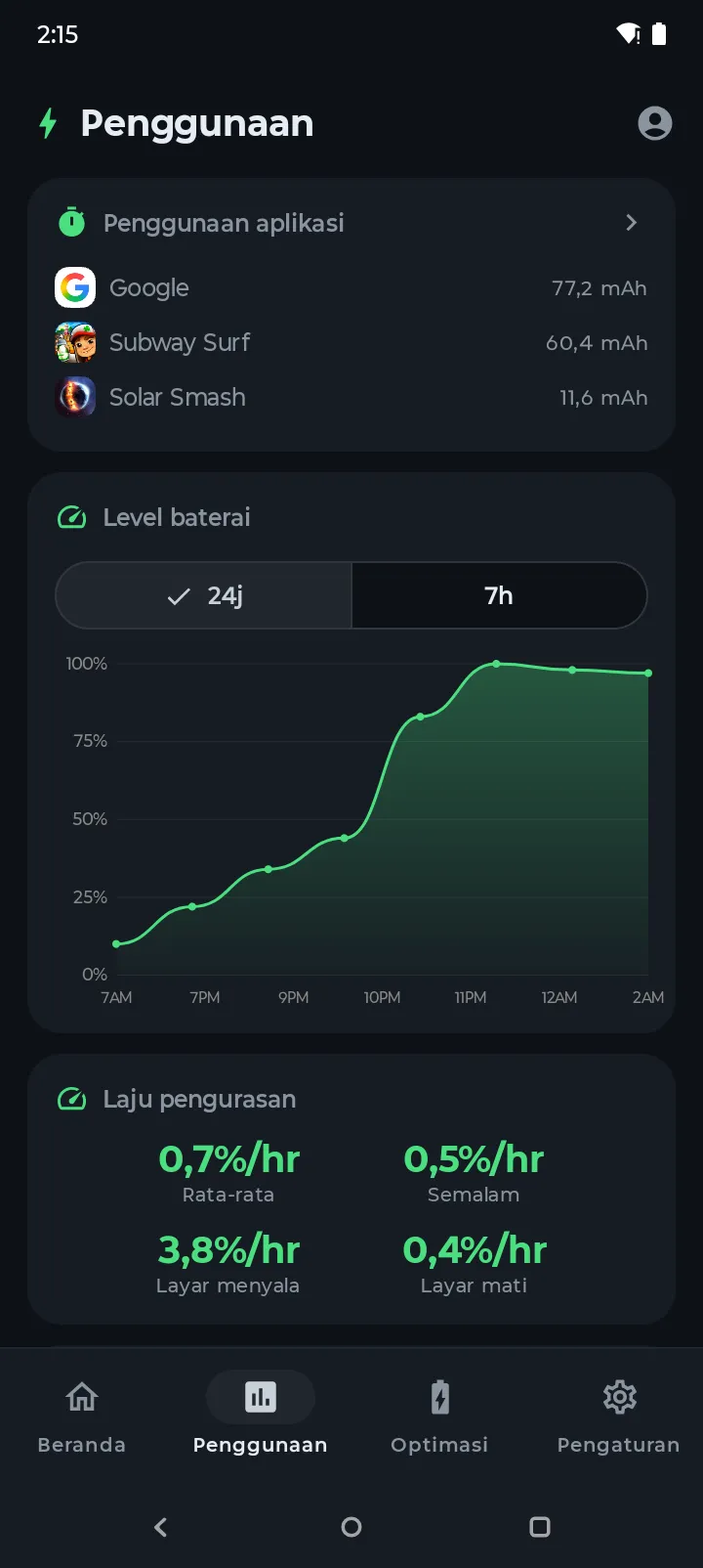 Layar penggunaan Battery Hero menampilkan grafik level baterai dan tingkat konsumsi