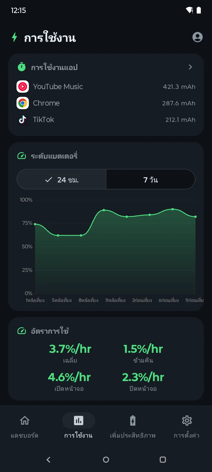 หน้าจอการใช้งาน Battery Hero พร้อมกราฟระดับแบตเตอรี่และอัตราการคายประจุ