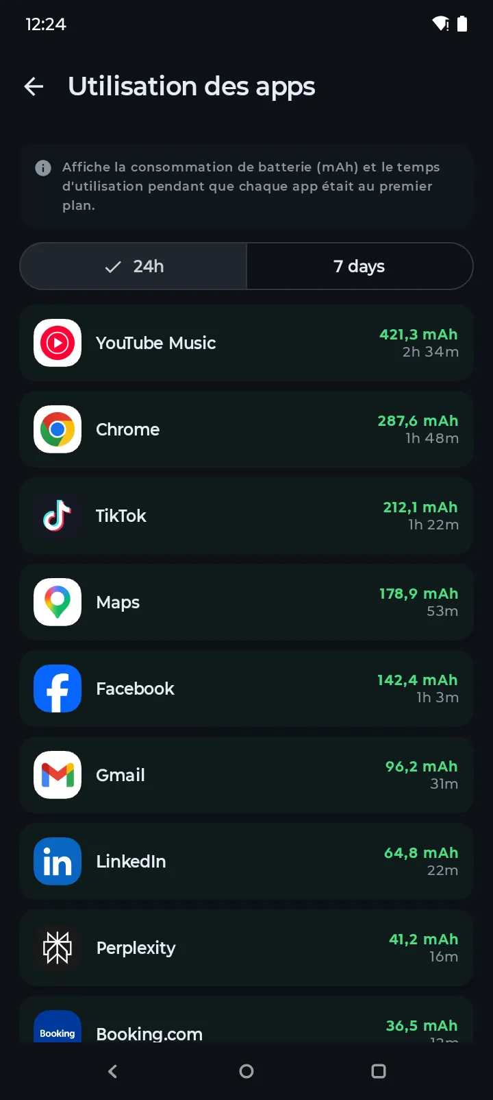 Écran Utilisation par App de Battery Hero classant les applications par consommation de batterie en mAh