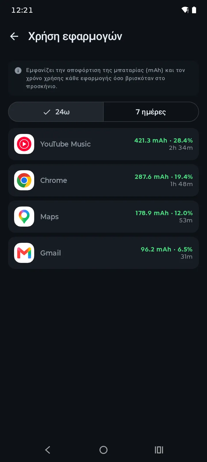 Η οθόνη Χρήσης Εφαρμογών του Battery Hero ταξινομεί τις εφαρμογές με βάση την κατανάλωση μπαταρίας σε mAh