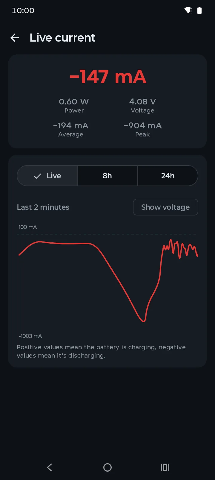 Ecranul Curent live din Battery Hero cu graficul în timp real al curentului bateriei